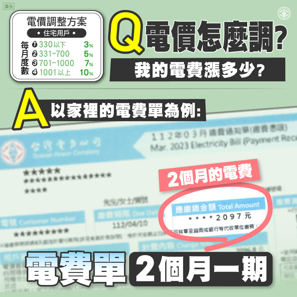 台電表示，民眾電費單是2個月一期，每期用電660度以內漲幅只有3%；每期金額1000元者，非夏月每期用電控制在530度內，每期電費只增加30元。台電提供