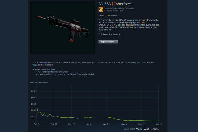 Can you sell CS:GO items in Counter-Strike 2 (CS2)?