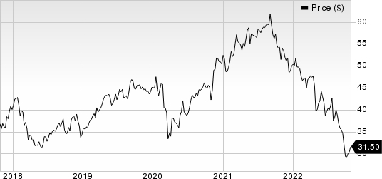 Comcast Corporation Price