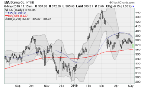 trade war stocks BA