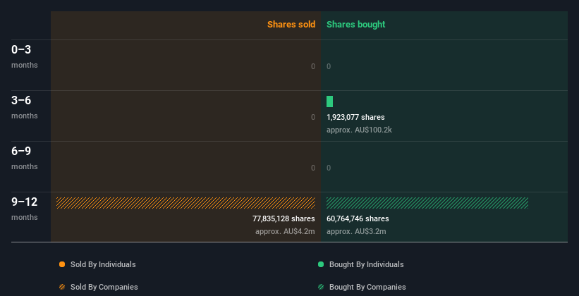 insider-trading-volume