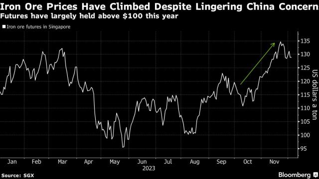 Steel stocks to remain dented through 2024 amid demand, valuation