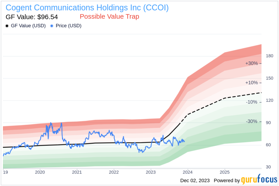 Insider Sell: Cogent Communications Holdings Inc's Dave Schaeffer Unloads 36,604 Shares