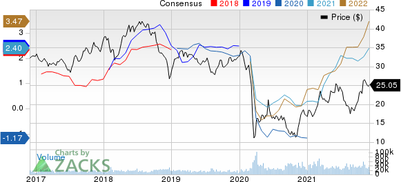 Suncor Energy  Inc. Price and Consensus