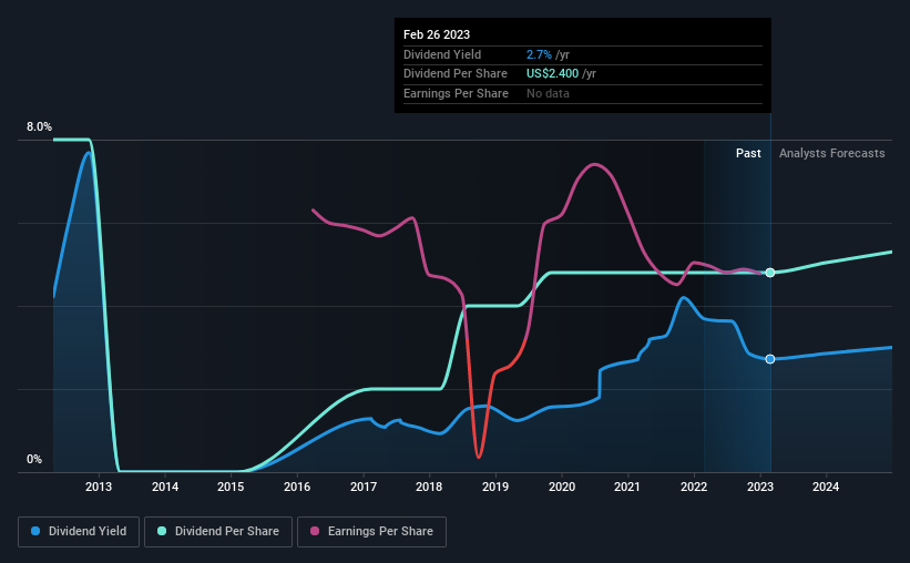 historic-dividend