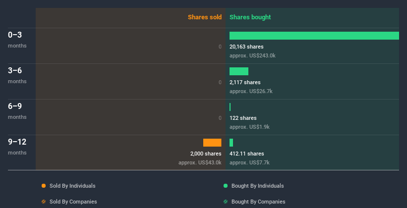 insider-trading-volume