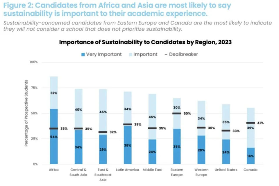 GMAC Survey: B-School Candidates Want Equity & Inclusion Programs — Overwhelmingly 