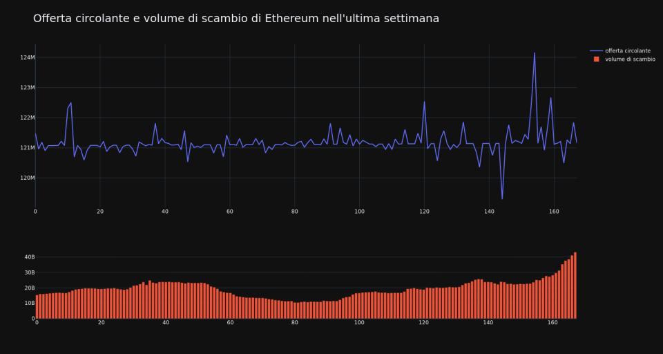 supply_and_vol