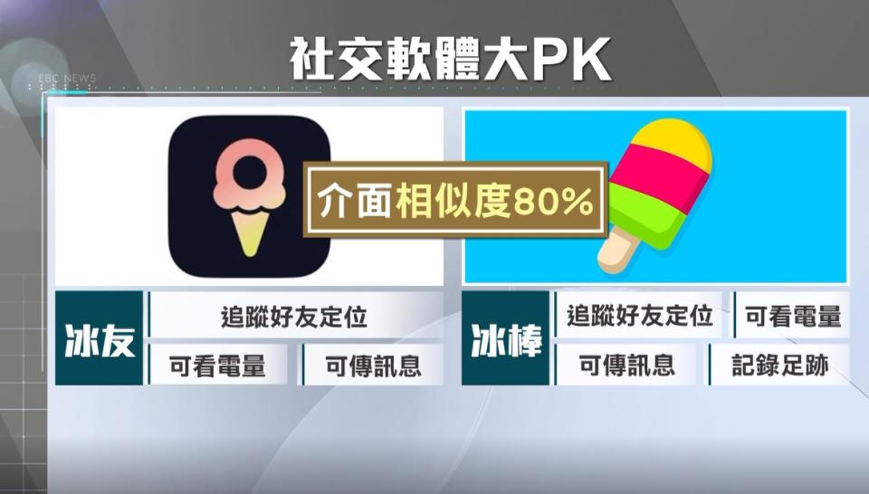 冰友和冰棒兩者相似度高達八成。（圖／東森新聞）