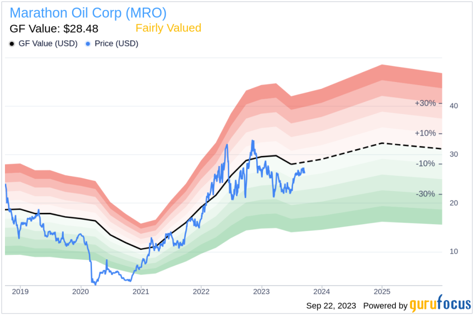 Marathon Oil (MRO): A Comprehensive Analysis of Its Market Value