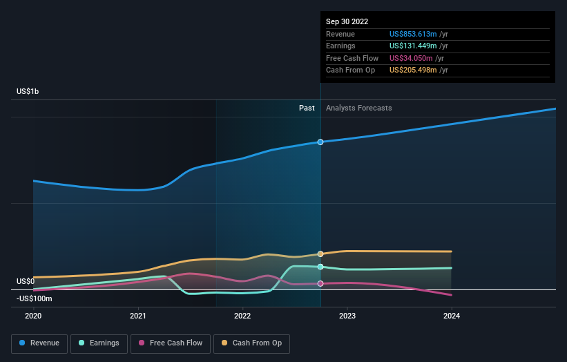 earnings-and-revenue-growth