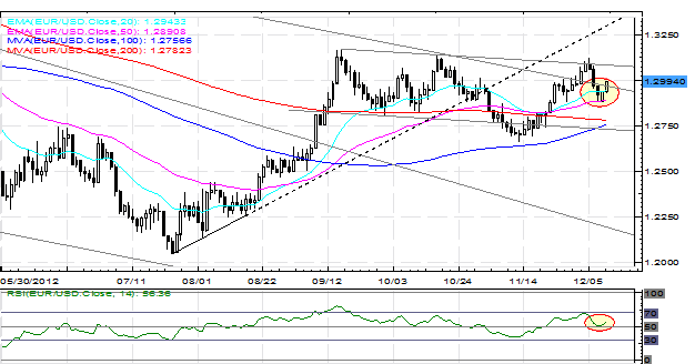 Forex_Euro_Boosted_by_Greek_Debt_Buyback_Strong_German_ZEW_Survey_fx_news_technical_analysis_body_Picture_1.png, Forex: Euro Boosted by Greek Debt Buyback, Strong German ZEW Survey