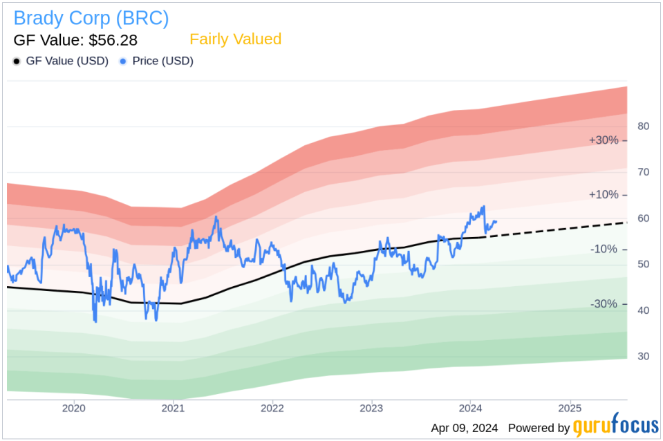 Brady Corp Director Elizabeth Bruno Sells Company Shares