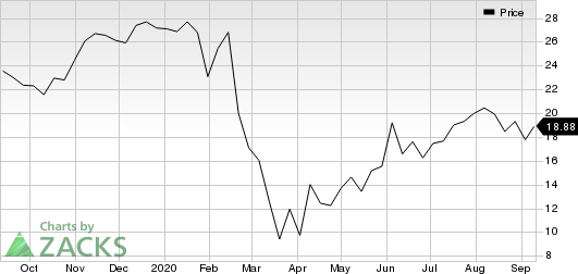 MEDNAX, Inc. Price