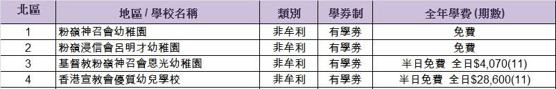 幼稚園-幼稚園排名-幼稚園概覽-幼稚園學費-幼稚園排名2022-幼稚園排名2021