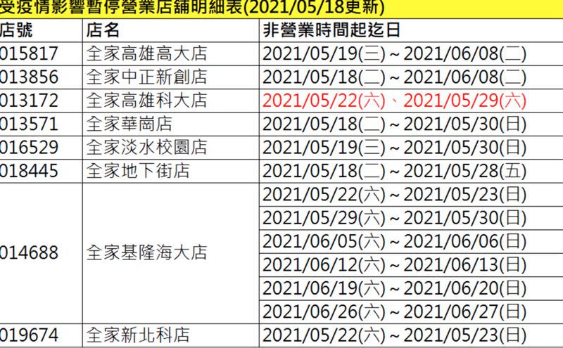 全家營業時間異動。（圖／翻攝自官網）