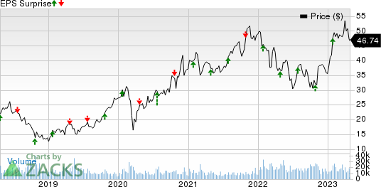 STMicroelectronics N.V. Price and EPS Surprise