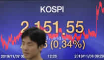 A currency trader walks by the screen showing the Korea Composite Stock Price Index (KOSPI) at the foreign exchange dealing room in Seoul, South Korea, Friday, Nov. 8, 2019. Asian stock markets were mixed Friday amid uncertainty about a possible U.S.-Chinese agreement to roll back tariffs in their trade war. (AP Photo/Lee Jin-man)