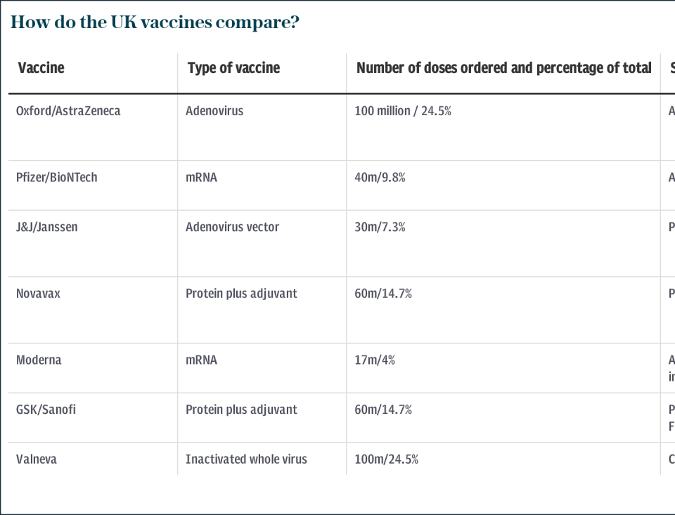 Vaccine comparator (as of February 8)