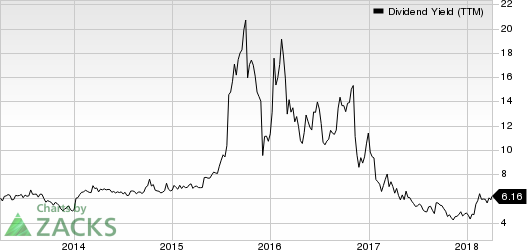 Top Ranked Income Stocks to Buy for April 3rd