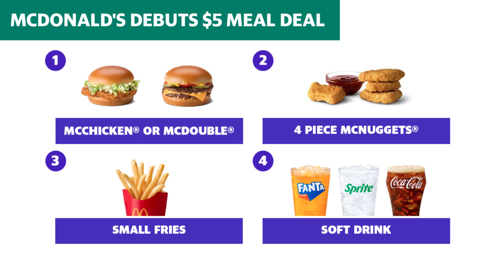 McDonald's $5 meal deal (Courtesy: McDonald's/Graphic by Yahoo Finance)