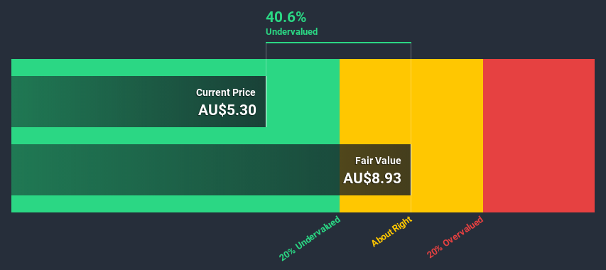 ASX:AD8 Discounted Cash Flow July 6th 2020