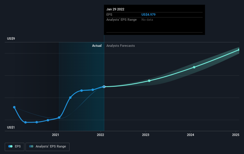 earnings-per-share-growth