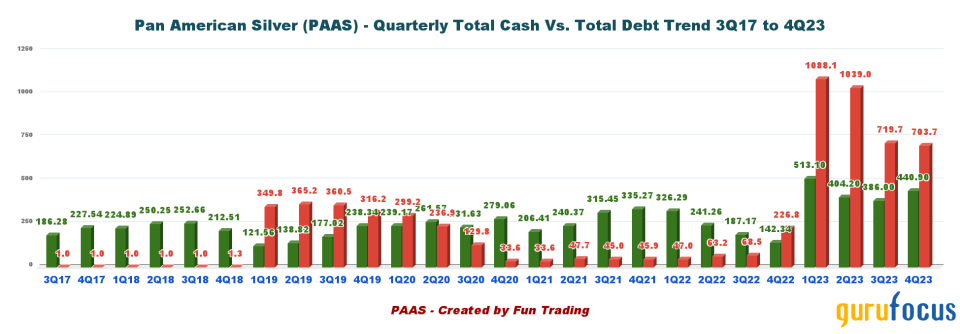 Pan American Silver: Waiting for the Escobal Reopening