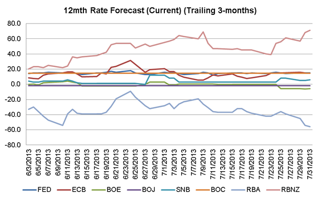 RBA_ECB_BoE_Oh_My_Central_Banks_Dominate_Calendar_US_NFPs_Friday_body_Chart_1.png, RBA, ECB, BoE, Oh My! Central Banks Dominate Calendar; US NFPs Friday