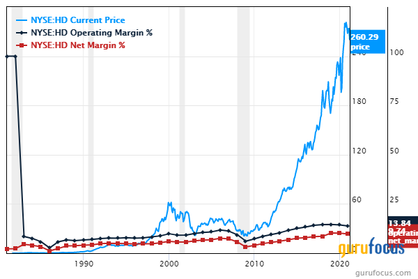 5 Predictable Stocks With a Margin of Safety