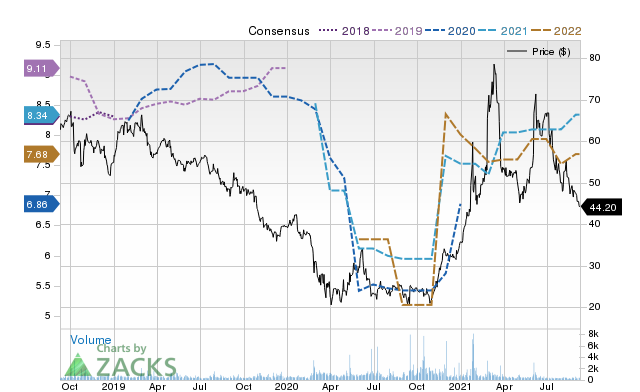 Price Consensus Chart for AMCX