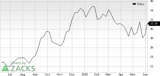 Gap (GPS) saw a big move last session, as its shares jumped nearly 7% on the day, amid huge volumes.