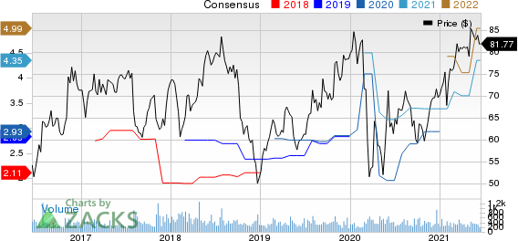 Tennant Company Price and Consensus