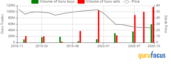 3 Dividend Stocks Gurus Like