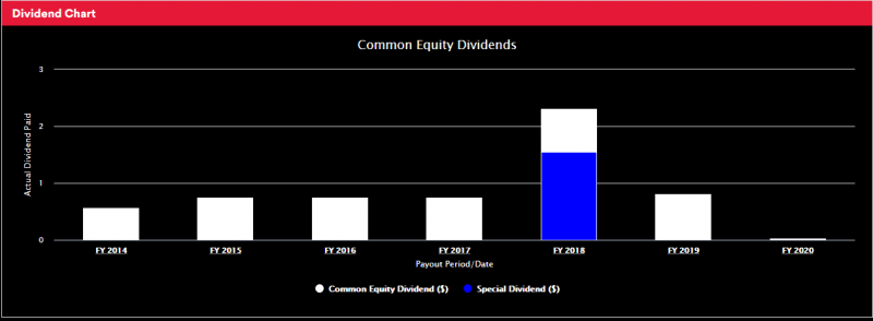 Source: <a href="https://investor.amctheatres.com/stock-information/dividend-tax-info/default.aspx" rel="nofollow noopener" target="_blank" data-ylk="slk:AMC;elm:context_link;itc:0;sec:content-canvas" class="link ">AMC</a>