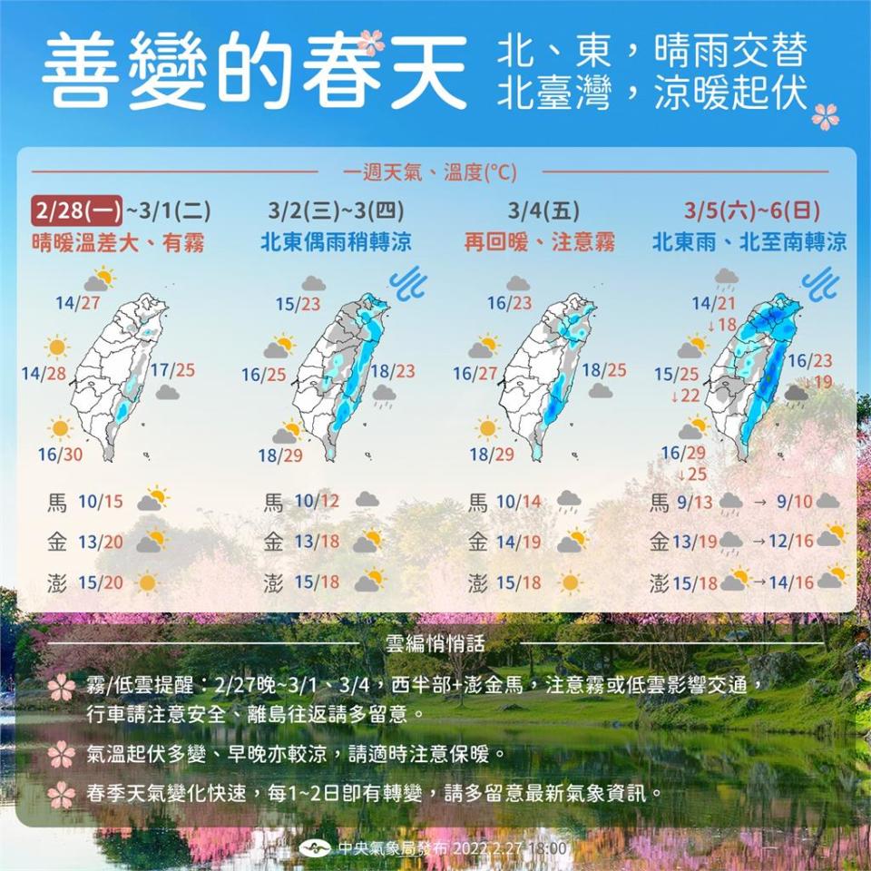 一張圖看「善變的春天」！下週迎2波涼空氣「這天」北部轉雨氣溫又降