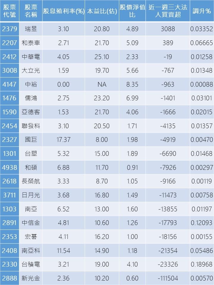 資料來源：CMoney