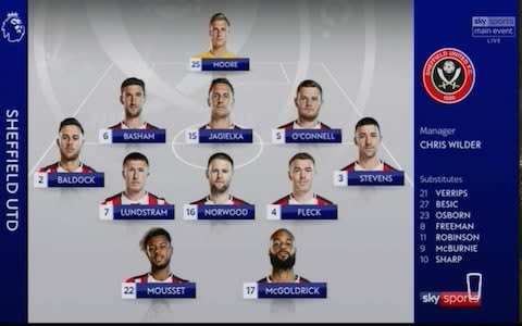 Sheff Utd team - Credit: Sky Sports