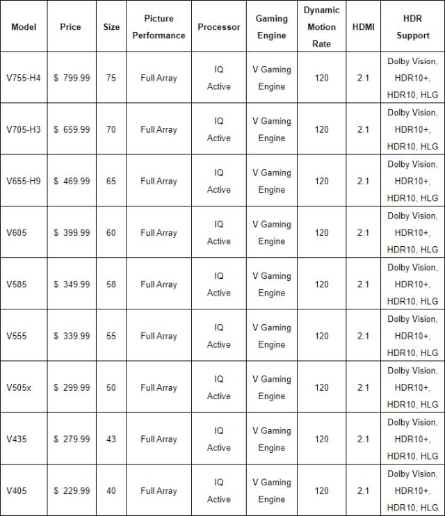 Vizio V-Series pricing