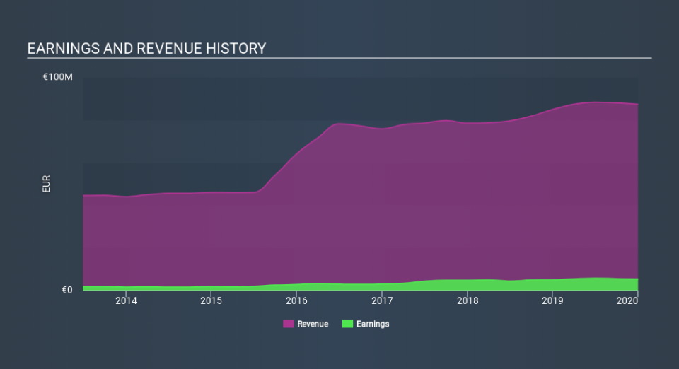 XTRA:FEV Income Statement May 13th 2020