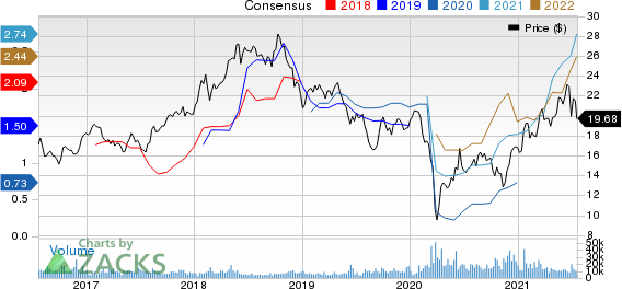 Equinor ASA Price and Consensus