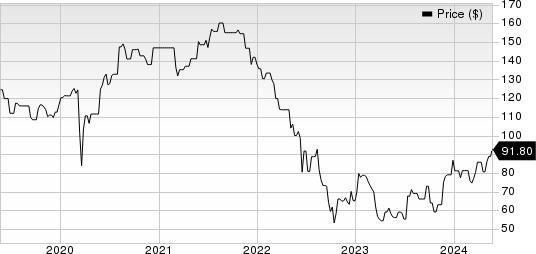 LEG Immobilien AG Price