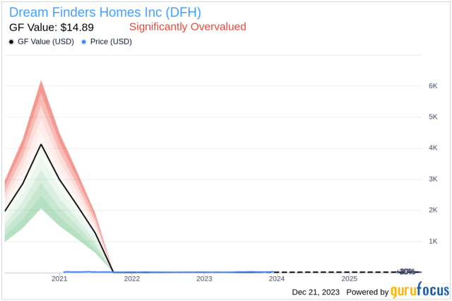 About Us  Dream Finders Homes