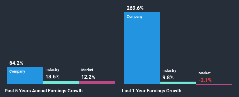 past-earnings-growth