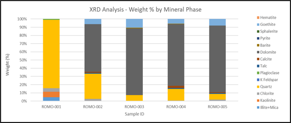 Aton Resources, Inc., Wednesday, March 8, 2023, Press release picture