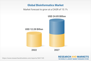 Global Bioinformatics Market