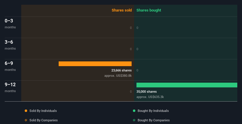 insider-trading-volume