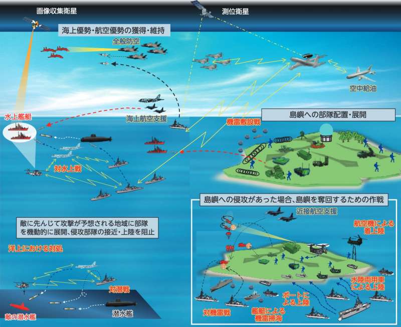 日本令和2年防衛白皮書對島嶼防衛作戰的說明。（日本防衛省官網）