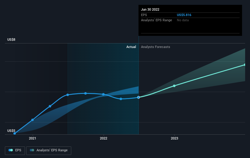 earnings-per-share-growth