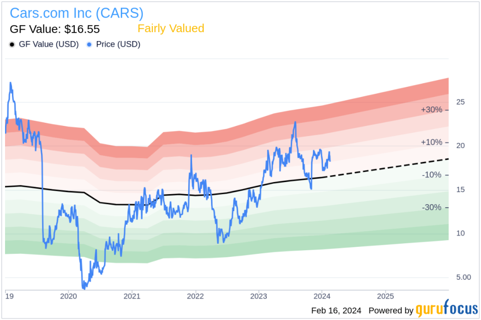 Cars.com Inc CEO Thomas Vetter Sells 17,666 Shares